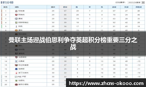 曼联主场迎战伯恩利争夺英超积分榜重要三分之战