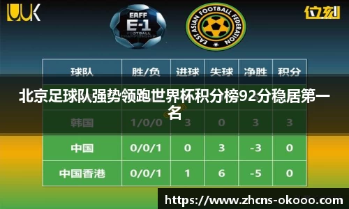 北京足球队强势领跑世界杯积分榜92分稳居第一名