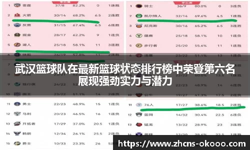 武汉篮球队在最新篮球状态排行榜中荣登第六名展现强劲实力与潜力