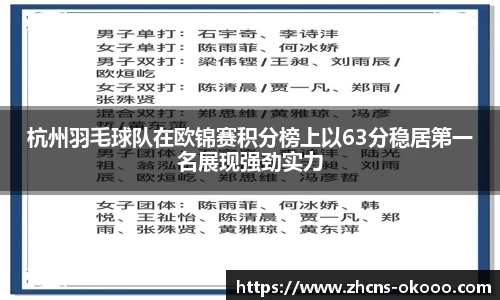 杭州羽毛球队在欧锦赛积分榜上以63分稳居第一名展现强劲实力