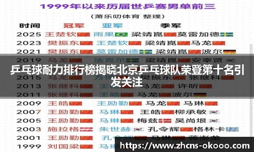 乒乓球耐力排行榜揭晓北京乒乓球队荣登第十名引发关注