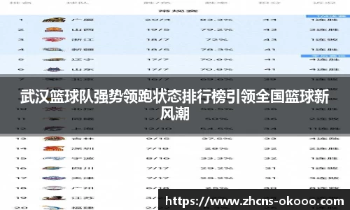 武汉篮球队强势领跑状态排行榜引领全国篮球新风潮